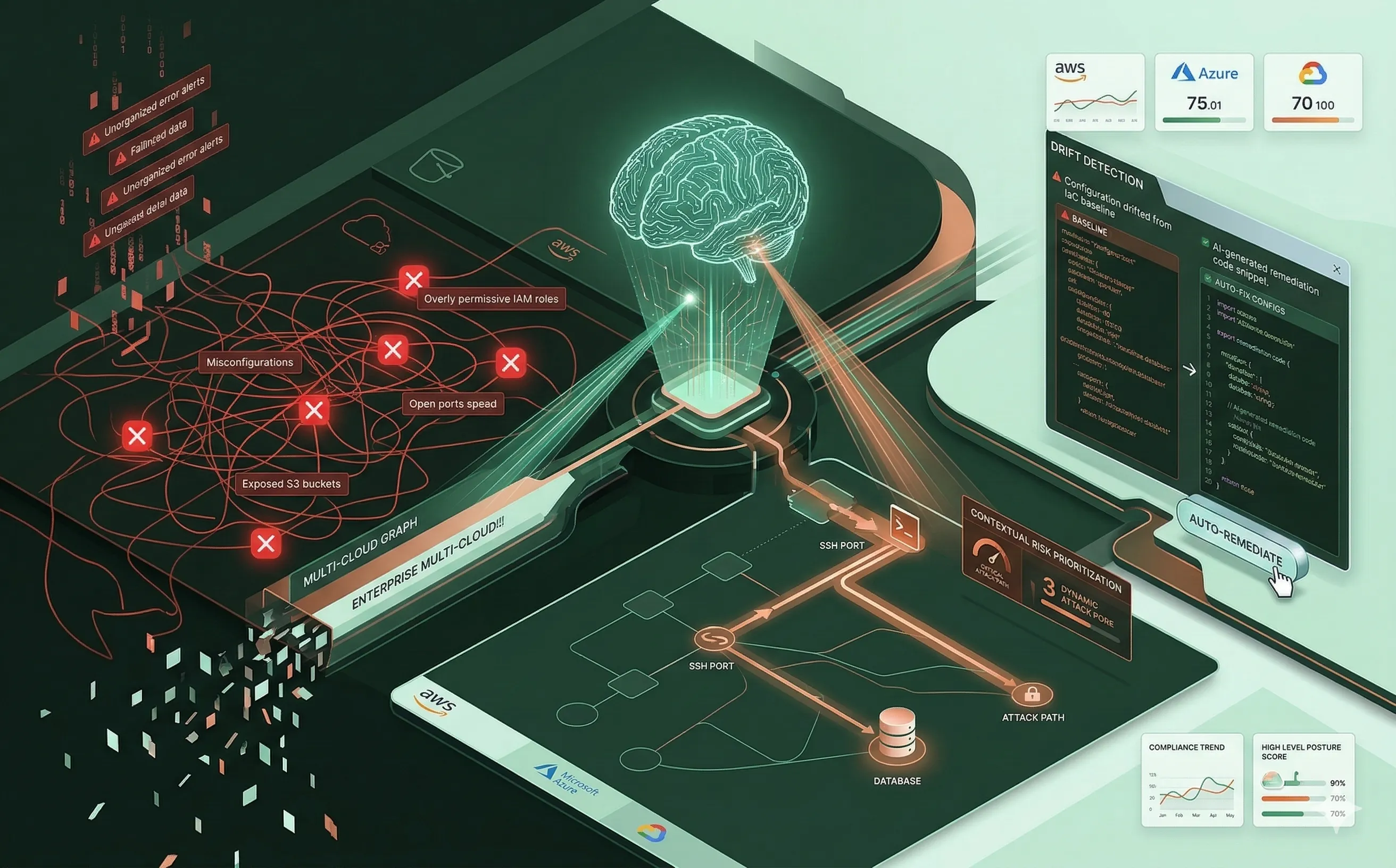 CSPM (Gestion de la posture de sécurité cloud) : l'IA au service du monitoring de configuration